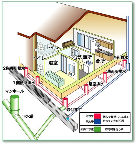 家 排水管 構造|排水設備に欠かせない「排水枡(マス)」とは？仕組みや清掃方法。